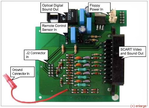 Expansion Board Connectors